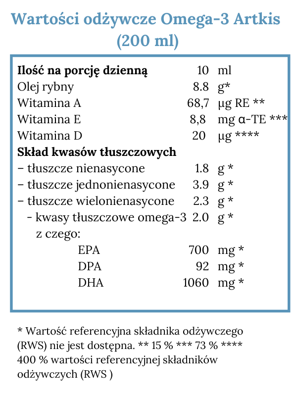 Omega-3 Arktis 200ml NORSAN
